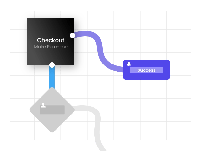 Diagram of a userflow example