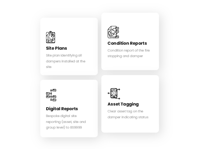 Four information boxes in a grid covering asset compliance and reports