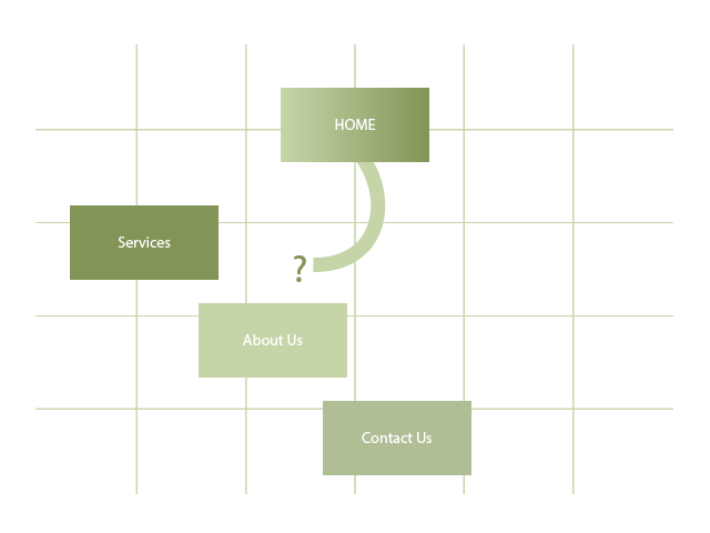 An example unfinished user flow